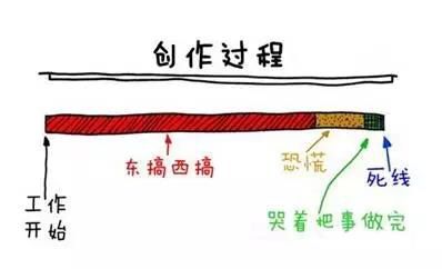 拖延癥測(cè)試：你的拖延癥病根在哪里？