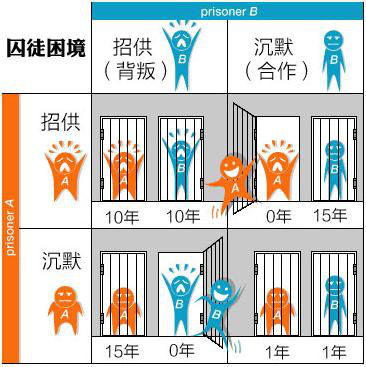 權(quán)衡與選擇心理，如何去權(quán)衡自我利益與他人利益