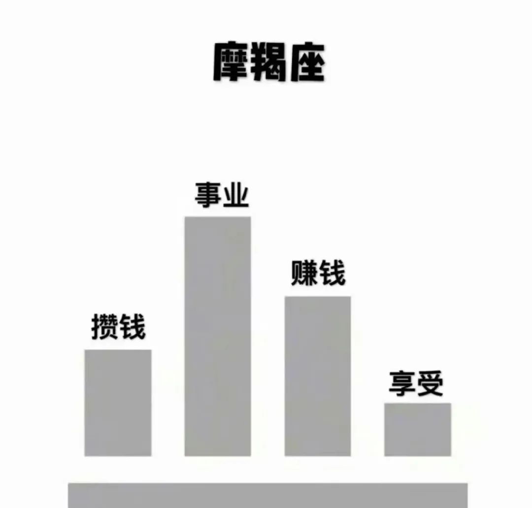 星座騙局：解讀星座背后的三大心理效應(yīng)
