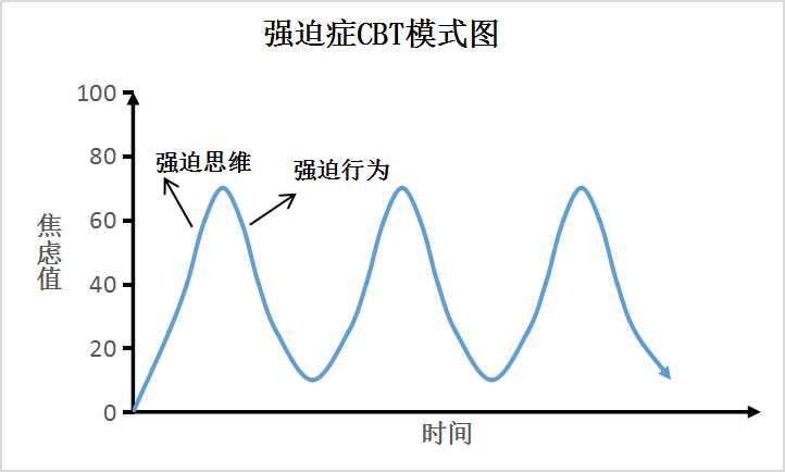 強(qiáng)迫及相關(guān)障礙的診斷要點(diǎn)和治療方案