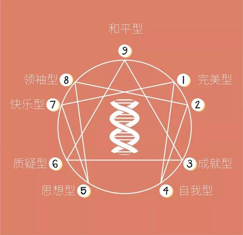 九型人格防御機(jī)制，從量變到質(zhì)變開啟情感那扇門