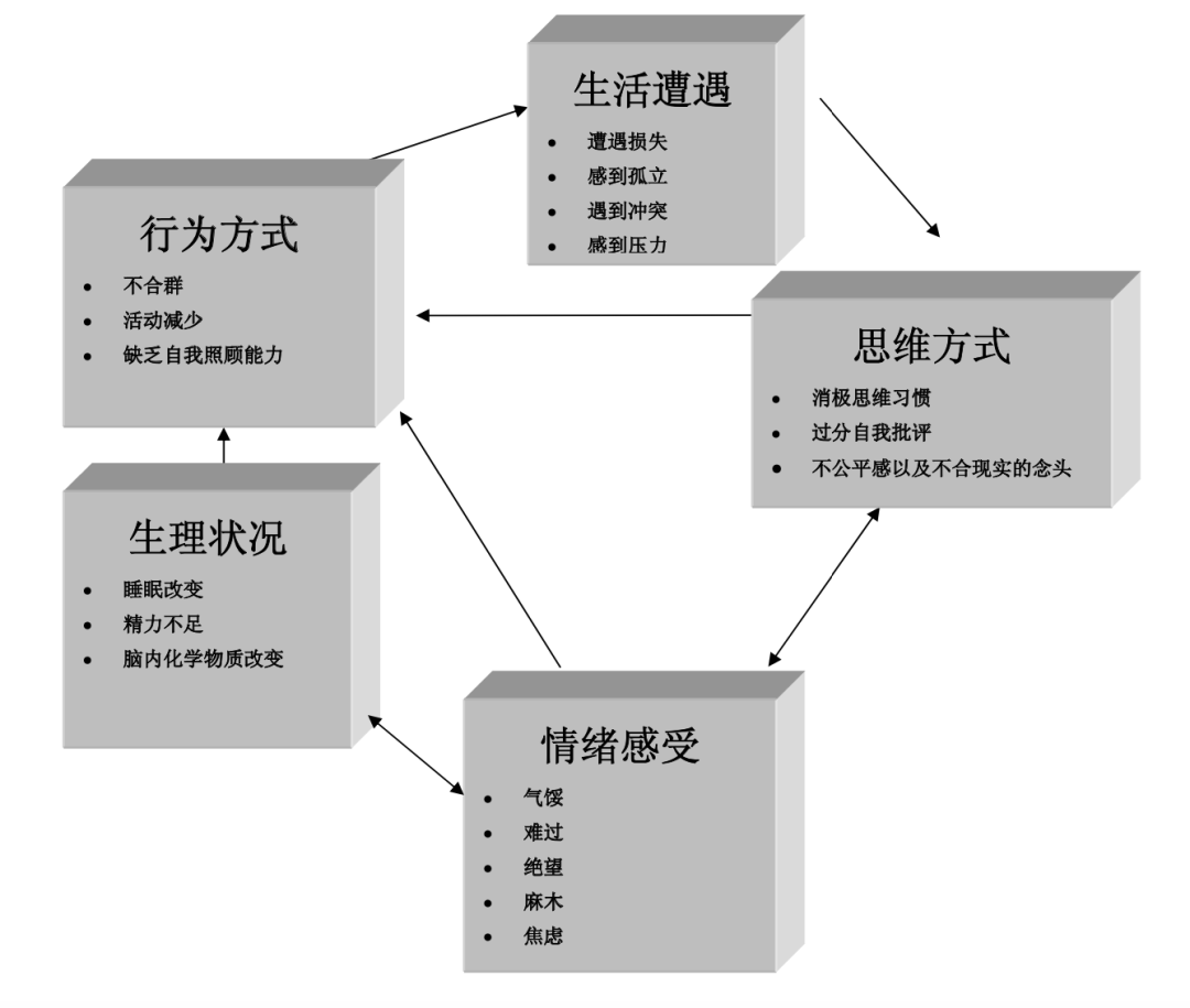 為什么得抑郁癥的人選擇離開的方式是靜靜的消失