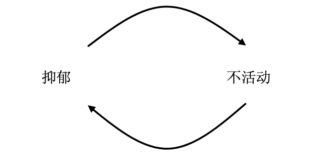 為什么得抑郁癥的人選擇離開的方式是靜靜的消失
