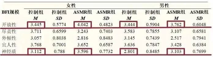 這種解壓方式常常被人誤解為色情，但非常好用