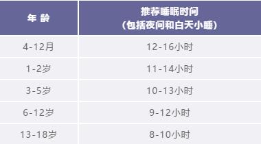怎么讓孩子養(yǎng)成按時(shí)睡覺的好習(xí)慣