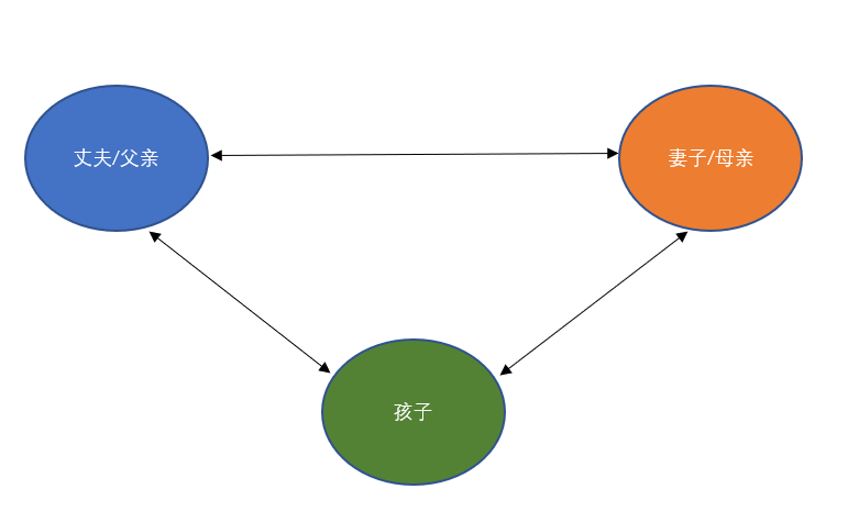 夫妻吵架卷入三角關(guān)系的孩子會怎樣？