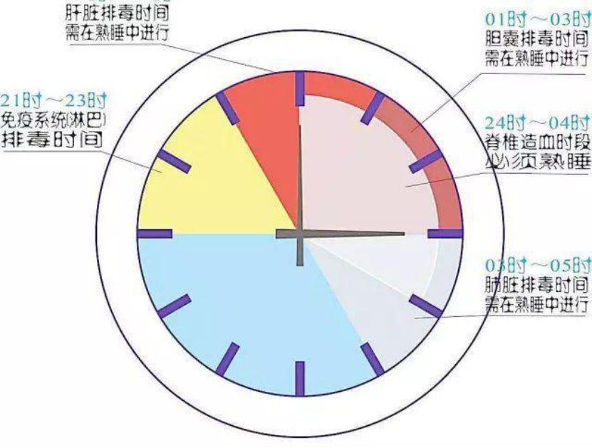 睡眠拖延癥是什么？睡前拖延的表現(xiàn)與成因