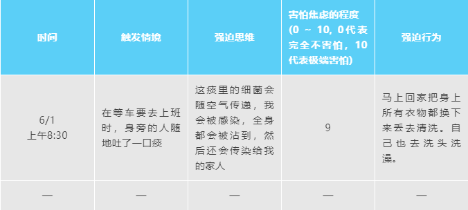 強(qiáng)迫思維/強(qiáng)迫行為與焦慮感密不可分