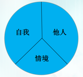 擁有完美的人際溝通狀態(tài)，是種什么體驗(yàn)？