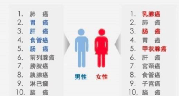 心理行為因素可使正常細(xì)胞發(fā)生癌變