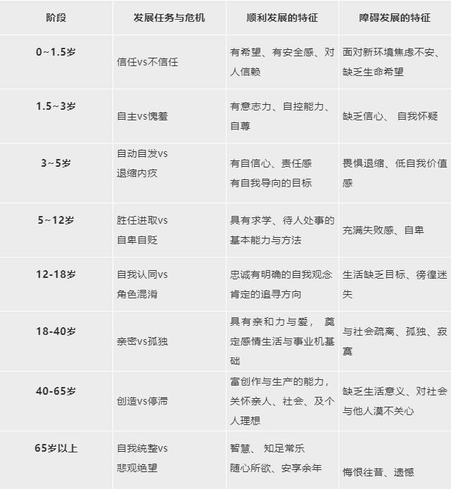 為什么你只會(huì)回答“不知道”