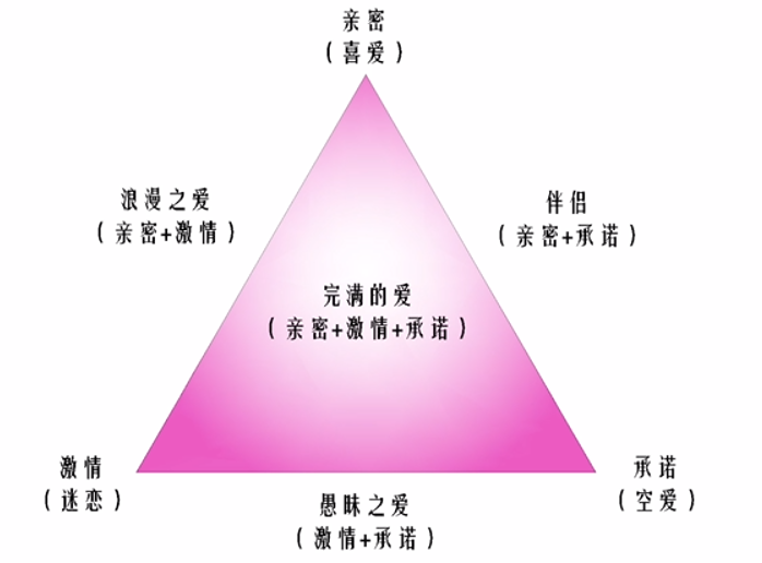 誰能夠和你長伴一生，為愛犧牲自我，值得嗎？