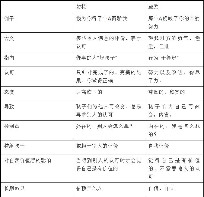 為什么稱贊都給了“別人家的孩子”