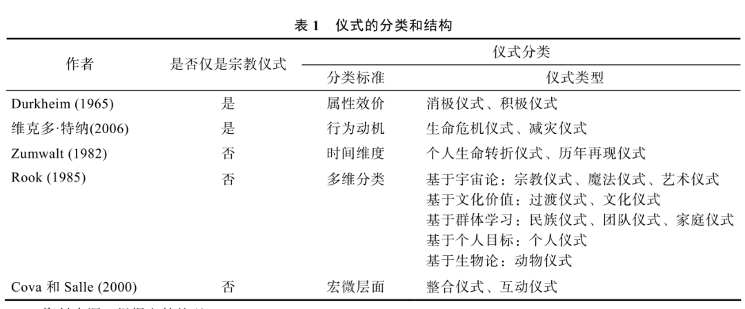 儀式感：為什么年味越來越淡了？