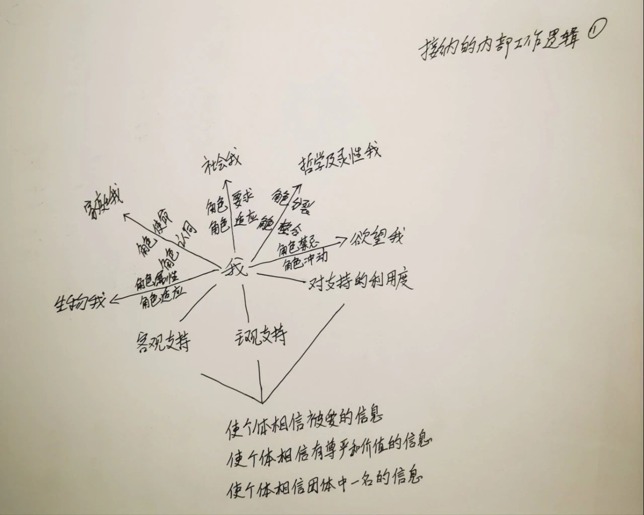 如何做到接納自我，存在主義心理治療視角下的接納