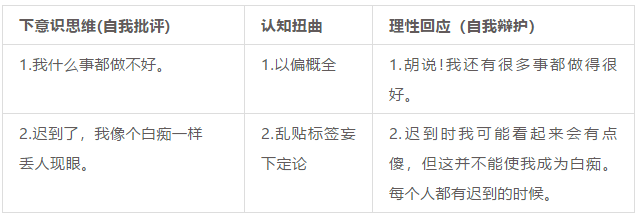 一些常見的「認知扭曲」相關知識科普