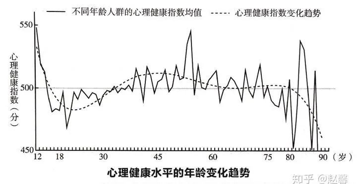 為什么有心理問題的人越來(lái)越多了？