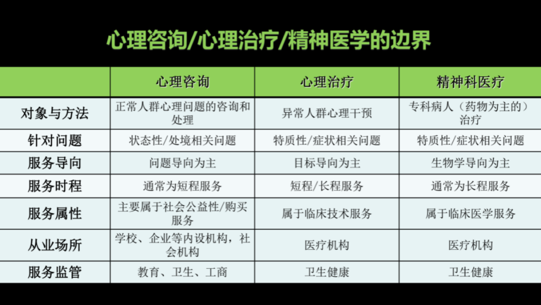 心理咨詢師必修法律常識，心理咨詢的能與不能