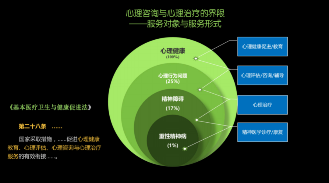 心理咨詢師必修法律常識，心理咨詢的能與不能