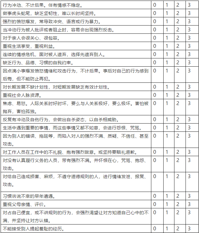 沖動（暴躁）型人格測試（IPS）