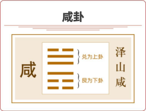在沙盤游戲過程中，是什么因素在發(fā)揮作用