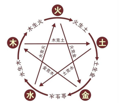 在沙盤游戲過程中，是什么因素在發(fā)揮作用