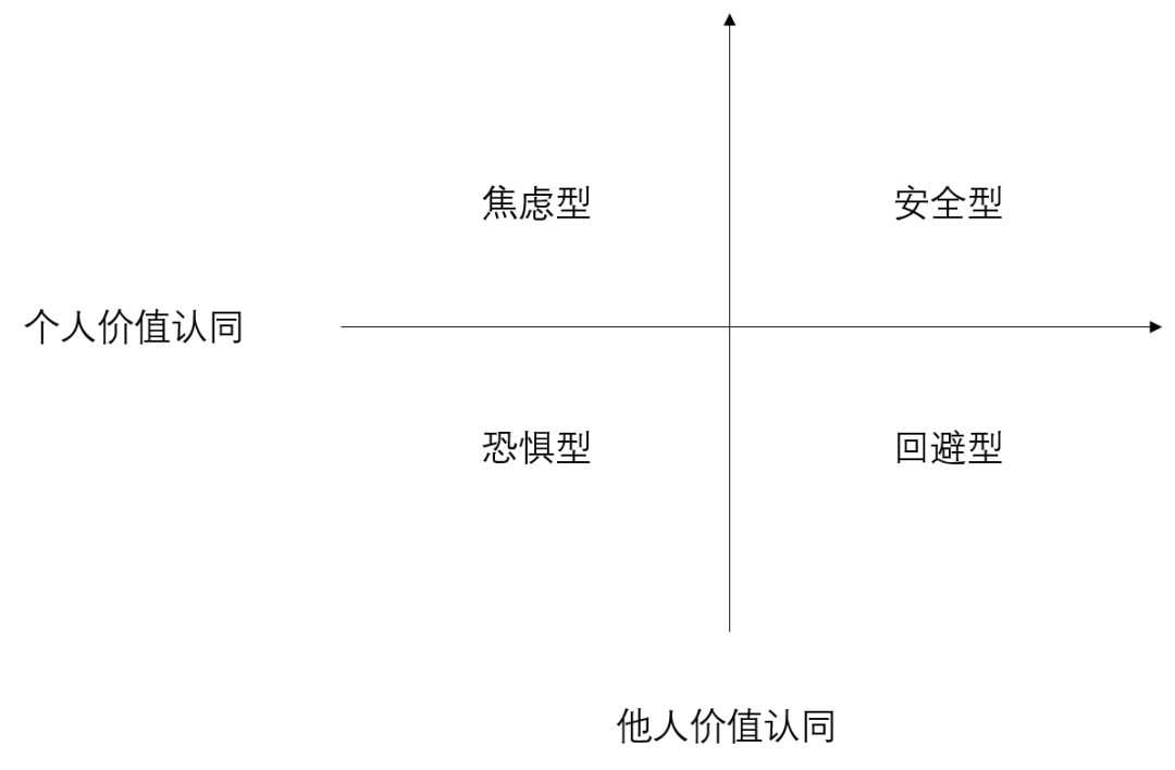 單身式戀愛：我喜歡你，但別確定戀愛關系
