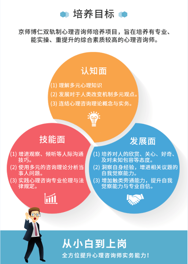 心理咨詢師認證已取消，全國心理機構(gòu)數(shù)量卻猛增