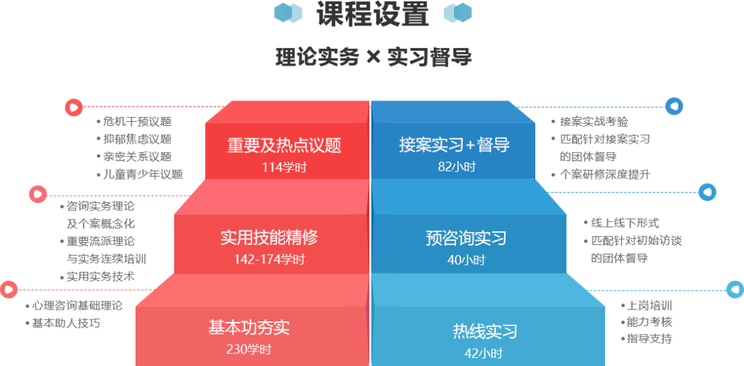 心理咨詢師認證已取消，全國心理機構(gòu)數(shù)量卻猛增
