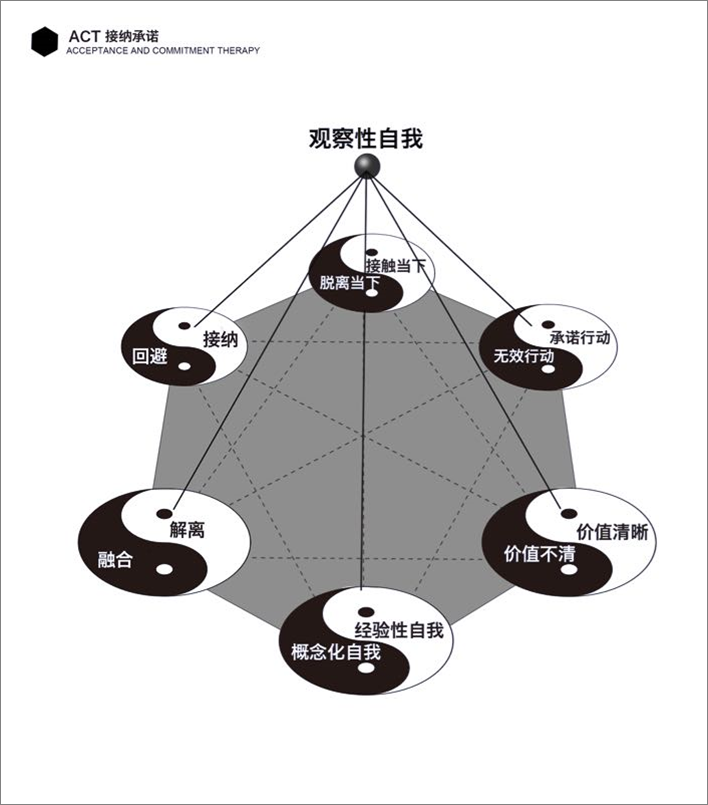 ACT視角下的抑郁癥及其應(yīng)對(duì)策略