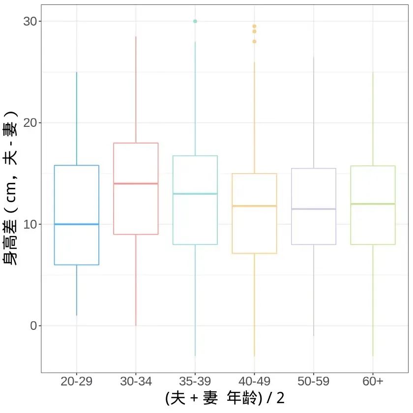 南北方人身高越來越接近，是真的嗎？