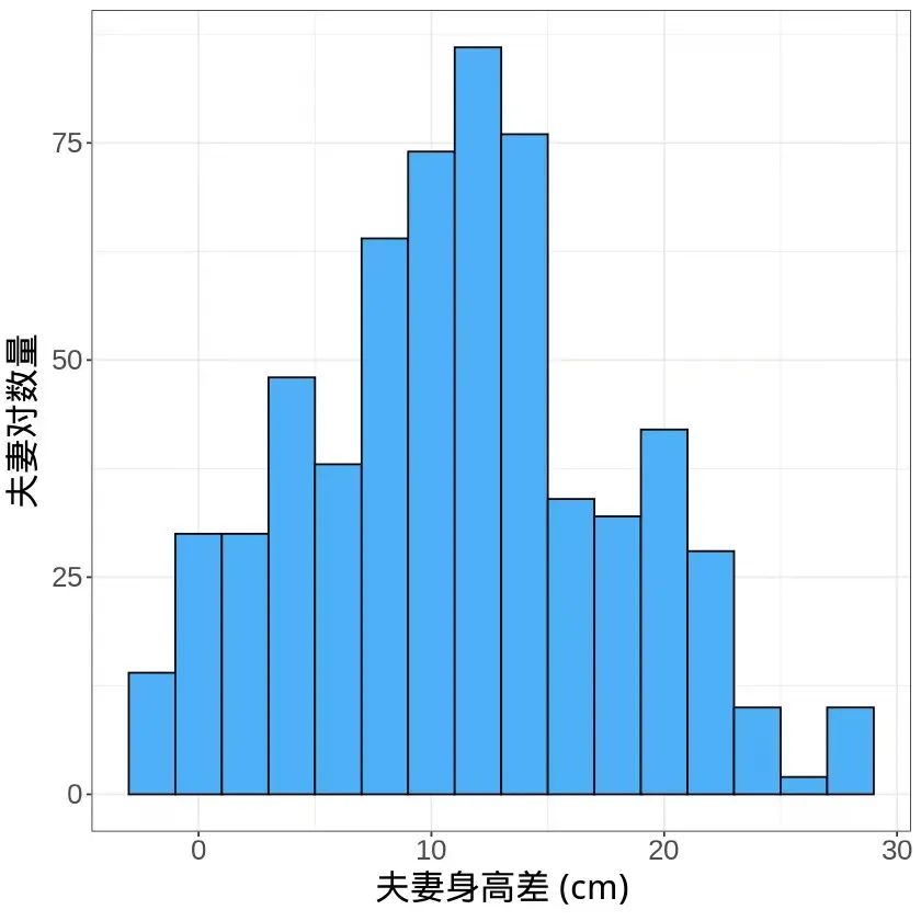 南北方人身高越來越接近，是真的嗎？