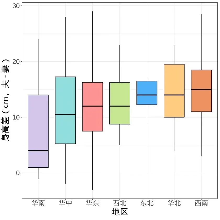 南北方人身高越來越接近，是真的嗎？