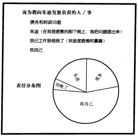 該如何應(yīng)對內(nèi)心深處的內(nèi)疚和自責(zé)