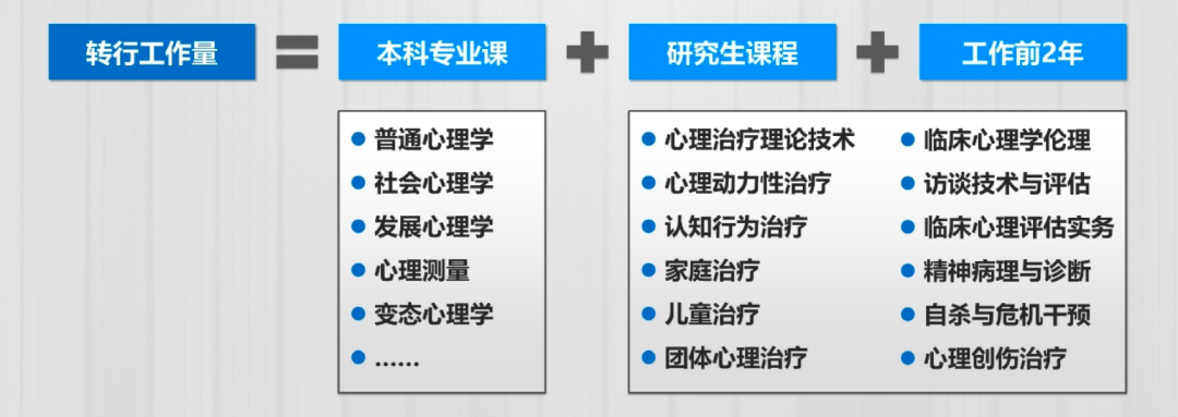 如何轉行成為一名心理咨詢師？