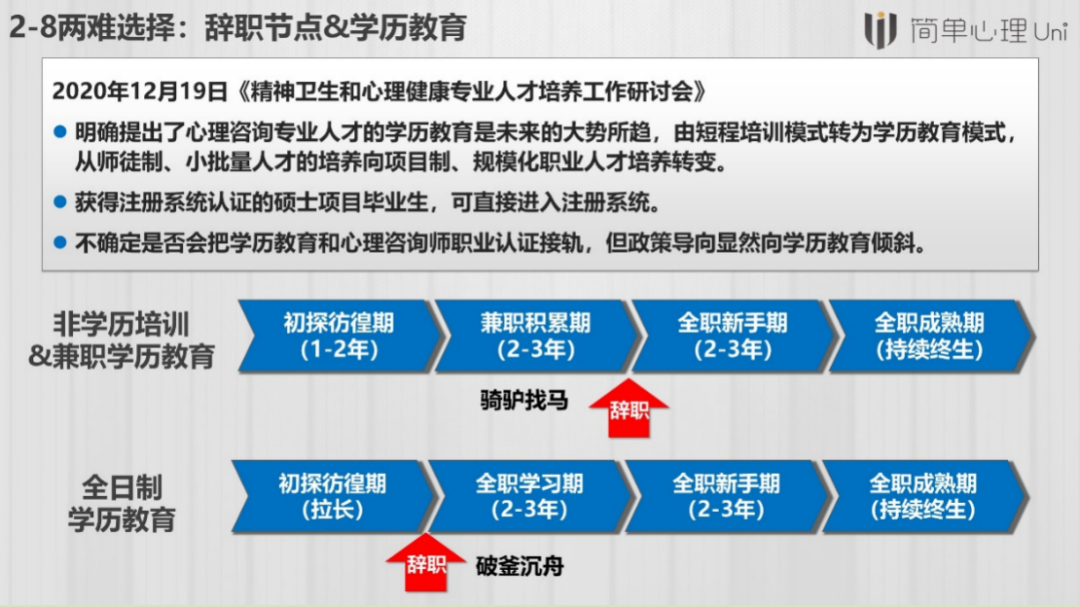 如何轉行成為一名心理咨詢師？