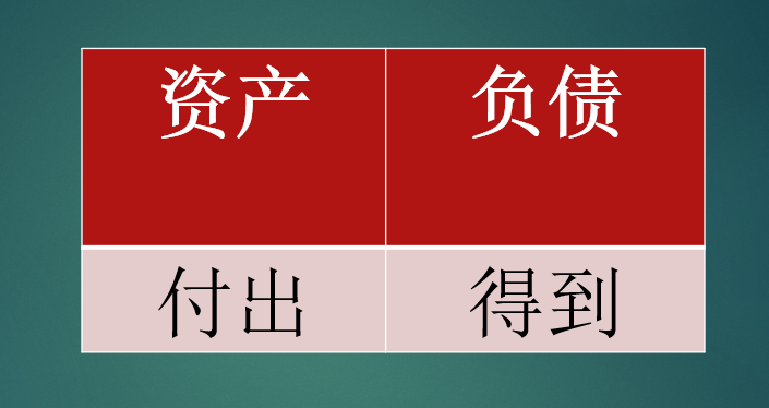 人生的資產(chǎn)負(fù)債表決定了你快不快樂