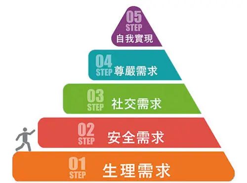 人生的資產(chǎn)負(fù)債表決定了你快不快樂