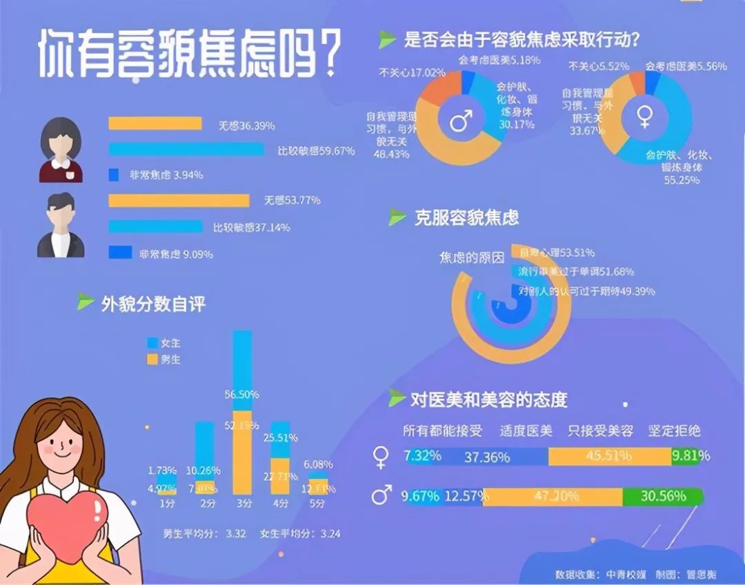「容貌焦慮」化妝就是為了取悅別人嗎？