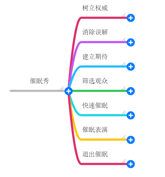 瞬間入睡、空氣吉他，這些舞臺(tái)催眠秀是真的嗎？