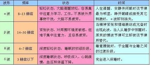 催眠揭秘：人為什么會(huì)被催眠？