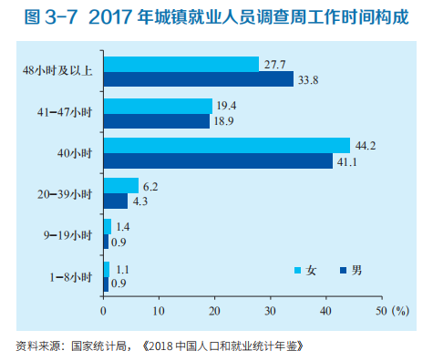 解讀什么是職業(yè)倦怠，職業(yè)倦怠測(cè)試題