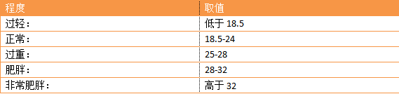 全網(wǎng)討論的身材焦慮是什么？我們該怎么辦？