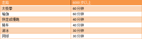 全網(wǎng)討論的身材焦慮是什么？我們該怎么辦？