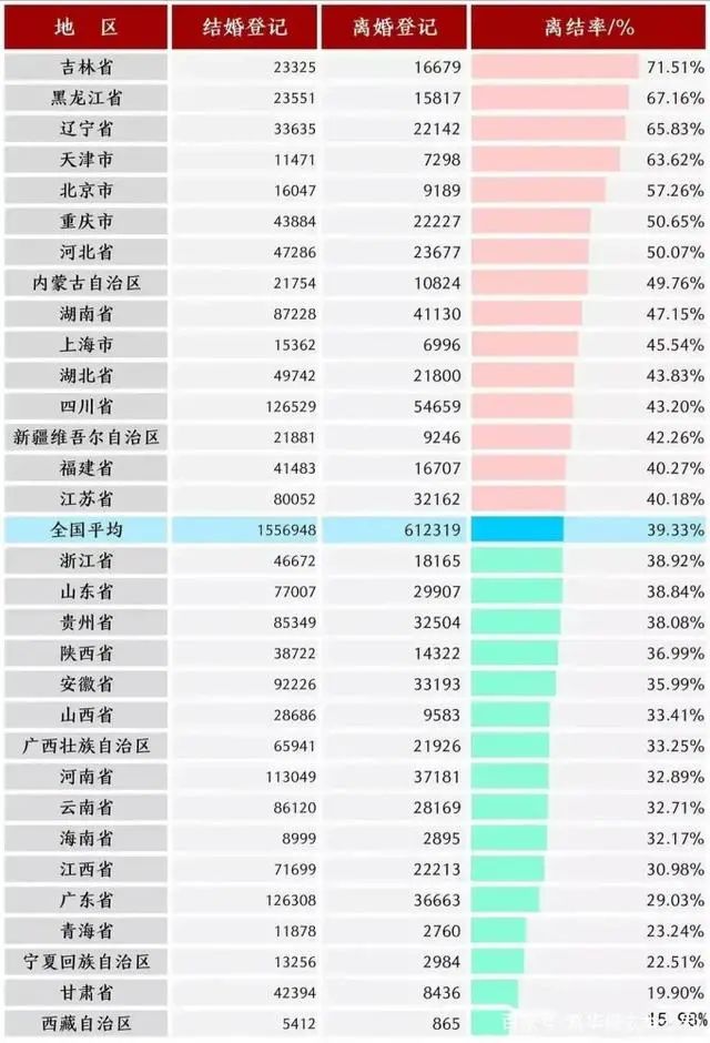 快要結婚了，為什么越臨近結婚越焦慮