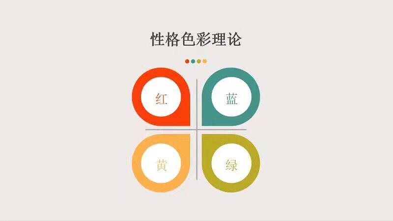 HR讓我做的入職性格測試靠譜嗎？