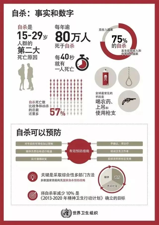 青少年抑郁癥，可以讓一個孩子決定去死