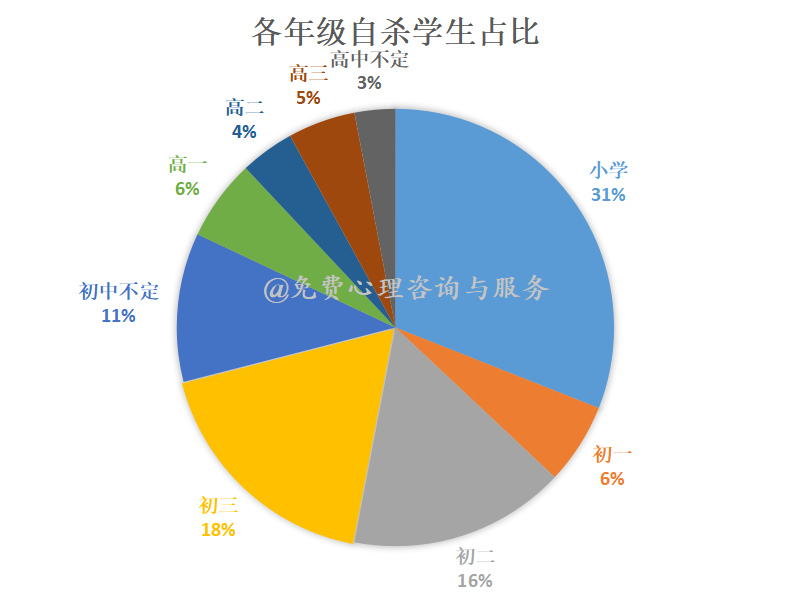 青少年抑郁癥，可以讓一個孩子決定去死