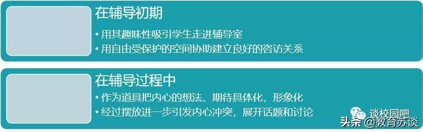學習箱庭療法，抓住來訪者不愿表達的言外之意