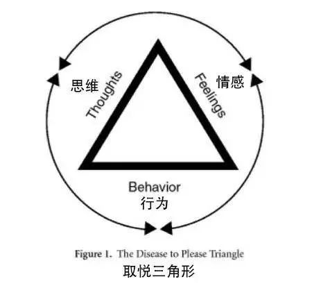 取悅癥的危害及治愈方法
